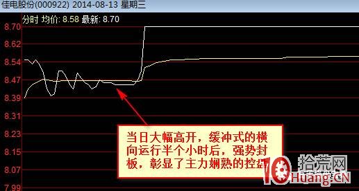 漲停板分時圖譜.2：高開緩沖封板（圖解）,拾荒網