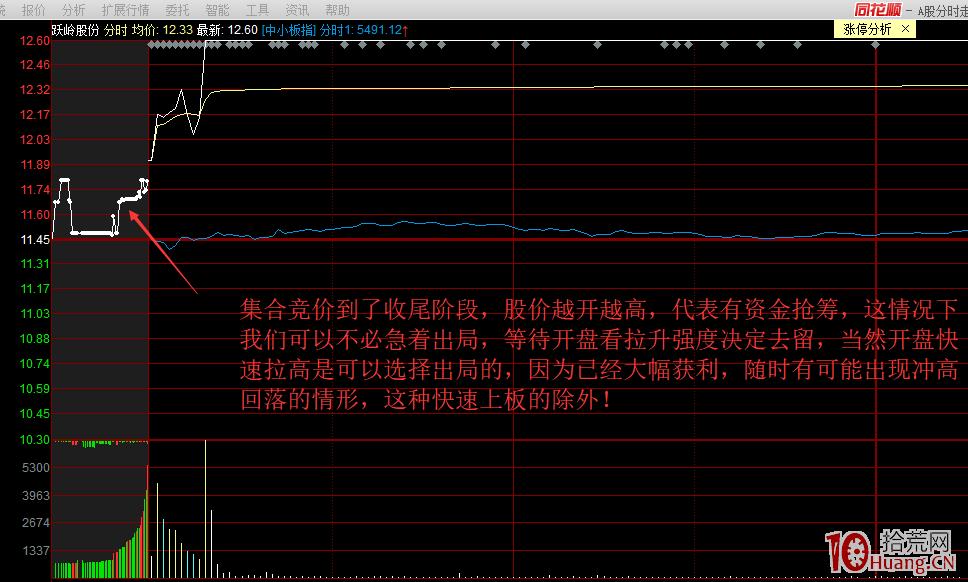 隔日超短分時圖賣出技巧（圖解）,拾荒網