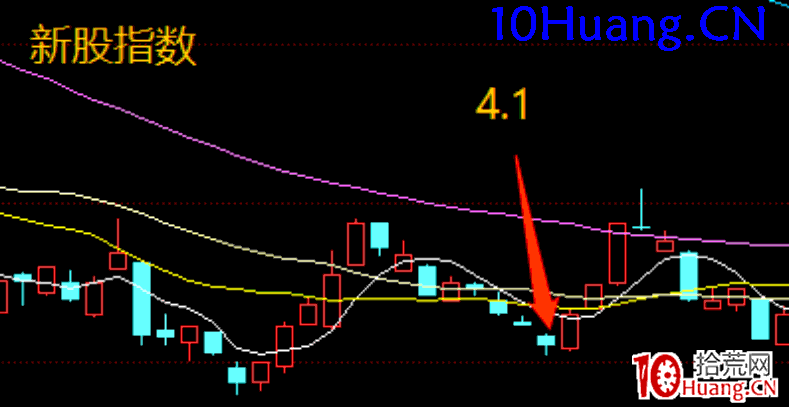 新股戰法之：帶熱點題材的新股如何參與？深度教程（圖解）,拾荒網