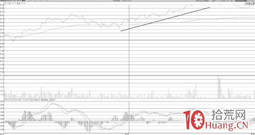 緩升走勢中尾盤震蕩封板形態的打板技巧（圖解）,拾荒網