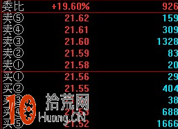操盤手教你盯盤:盤口掛單之中性盤 操盤手教你盯盤:盤口掛單之中性盤,拾荒網