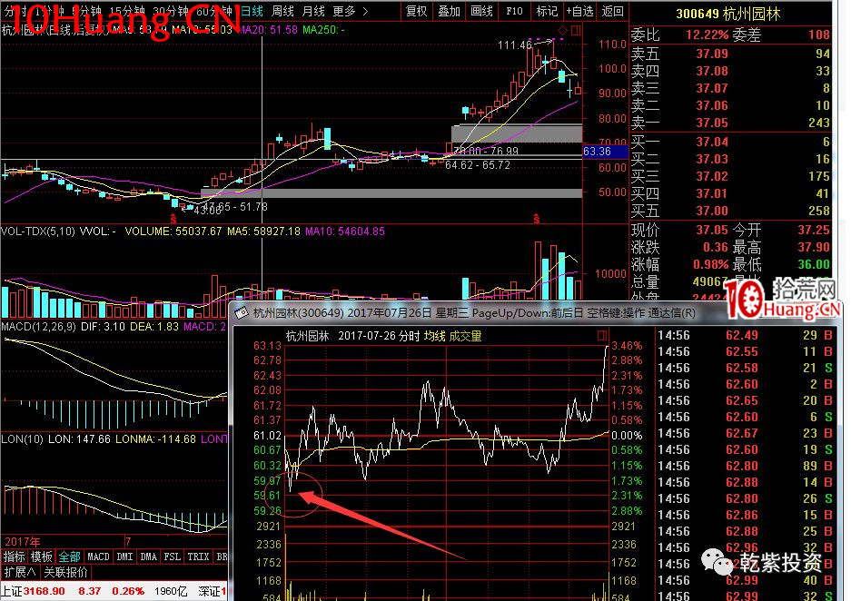 遊資大神退學炒股2017-2018年一年88倍之旅的交割單附圖復盤(第一部分) 遊資大神退學炒股2017-2018年一年88倍之旅的交割單附圖復盤(第一部分),拾荒網