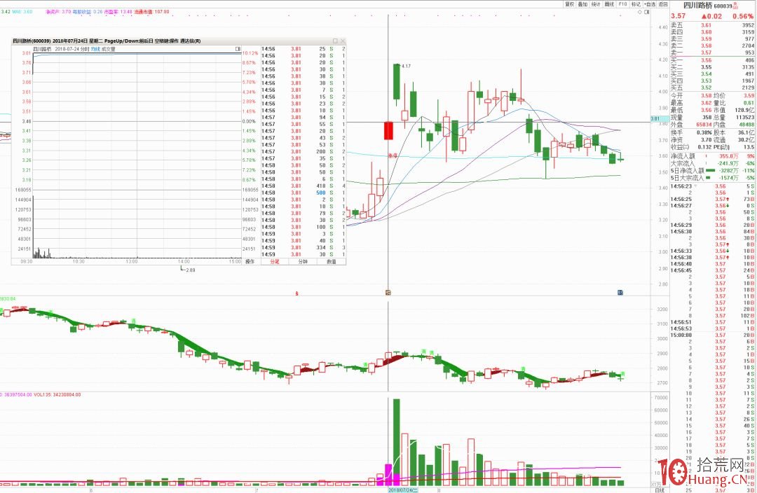 我的首板打板選股模式_3：板塊龍頭打出絕對空間的，龍頭一字買不到，資金挖掘的補漲龍頭（圖解）,拾荒網