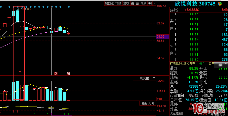 隔日超短打板最流行的打板術語你知道多少,拾荒網