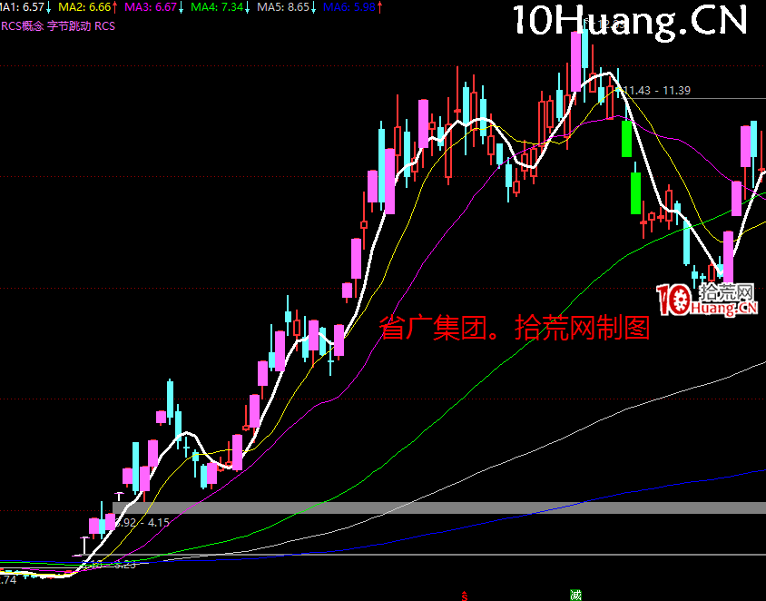 如何從漲停板的角度看龍頭戰法的周期理論?深度教程(圖解) 如何從漲停板的角度看龍頭戰法的周期理論?深度教程(圖解),拾荒網