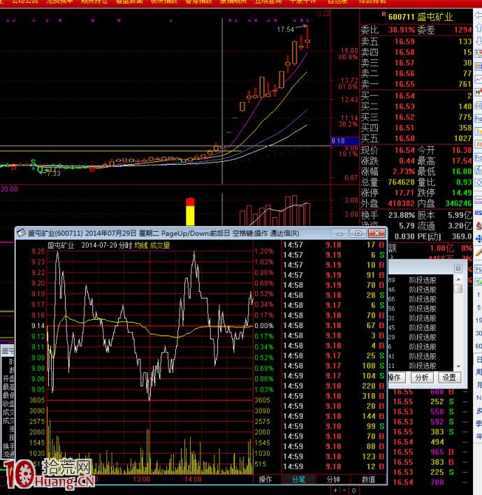 漲停板啟動前夜的分時圖走勢圖解 漲停板啟動前夜的分時圖走勢圖解,拾荒網