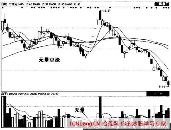 無量漲停的打板技巧（圖解）,拾荒網