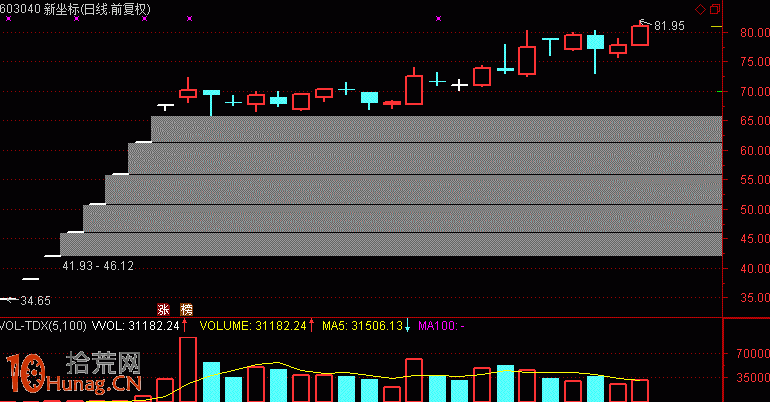龍虎榜遊資席位三大流派案例圖解：上海系 搶一字板,拾荒網