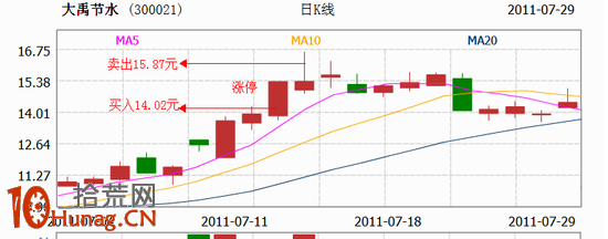 炒股大賽獲勝選手漲停板打板實戰案例圖解 炒股大賽獲勝選手漲停板打板實戰案例圖解,拾荒網