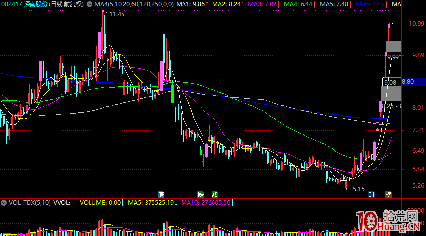 基於板塊強弱轉換下的龍頭模式討論：怎樣選龍頭，怎樣選擇主流板塊,拾荒網