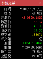 為什麼說次新股打板要回避死亡換手率?(圖解) 為什麼說次新股打板要回避死亡換手率?(圖解),拾荒網