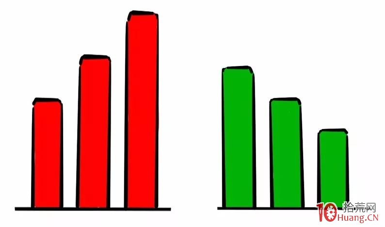 分時圖怎麼看?怎麼預測後市漲跌?(漫畫圖解) 分時圖怎麼看?怎麼預測後市漲跌?(漫畫圖解),拾荒網