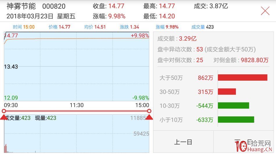 復牌股極陰極陽先覺戰法（圖解）,拾荒網