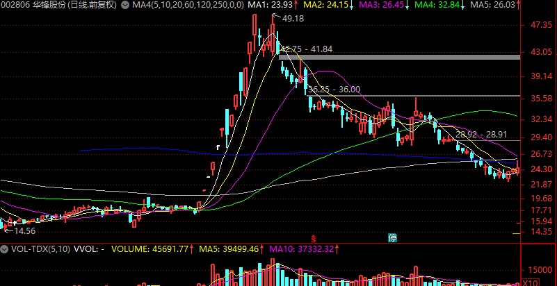 低吸VS打板誰更牛？,拾荒網