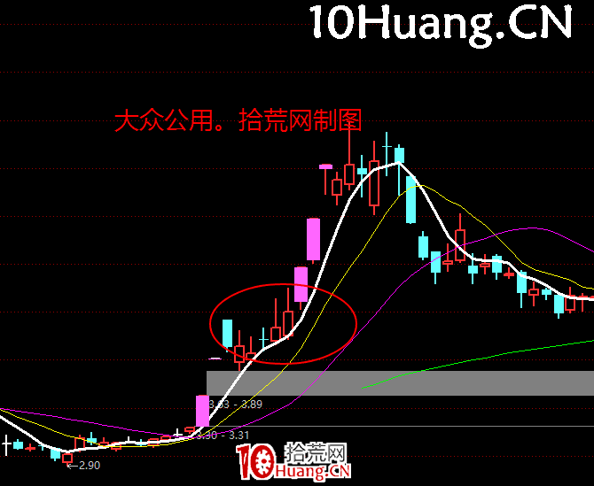 龍頭首陰低吸邏輯與強勢股均線買入法深度教程(圖解) 龍頭首陰低吸邏輯與強勢股均線買入法深度教程(圖解),拾荒網