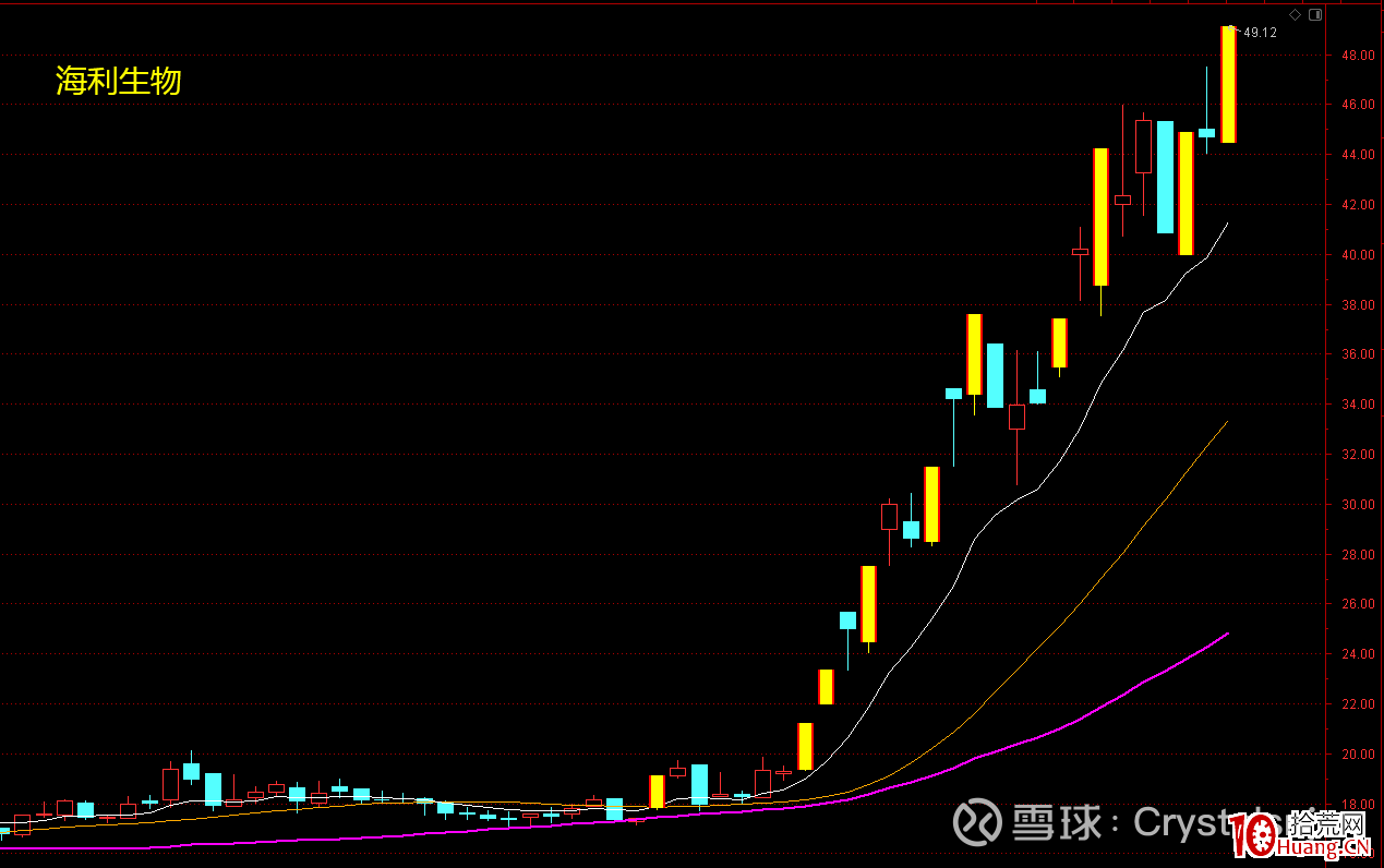 龍頭妖股關鍵之提升審美能力（圖解）,拾荒網