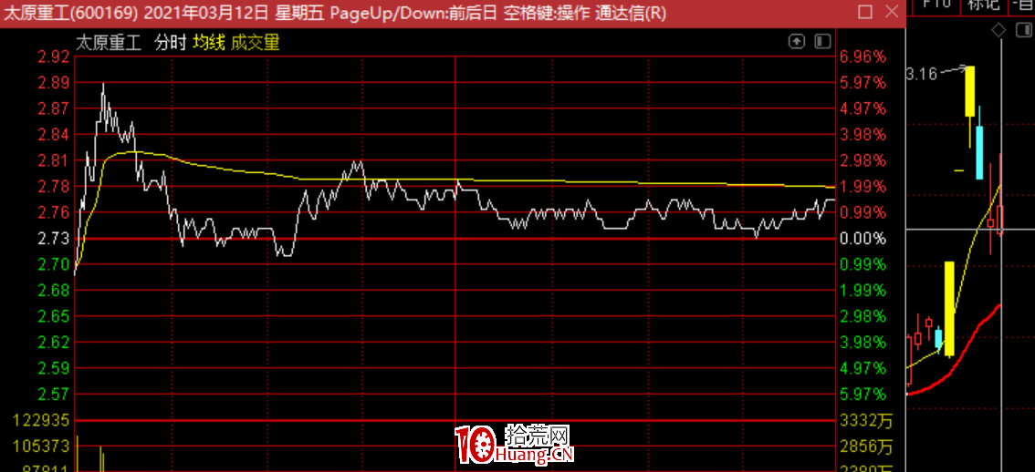 斷板戰法：漲停連板股斷板後的低吸技巧，有一種賺錢模式叫等待！（圖解）,拾荒網