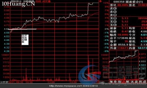 十大經典分時走勢盤口語言及介入點位(圖解) 十大經典分時走勢盤口語言及介入點位(圖解),拾荒網