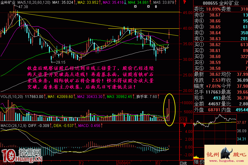 開盤一小時兩倍量與漲停板打板買入法(圖解) 開盤一小時兩倍量與漲停板打板買入法(圖解),拾荒網