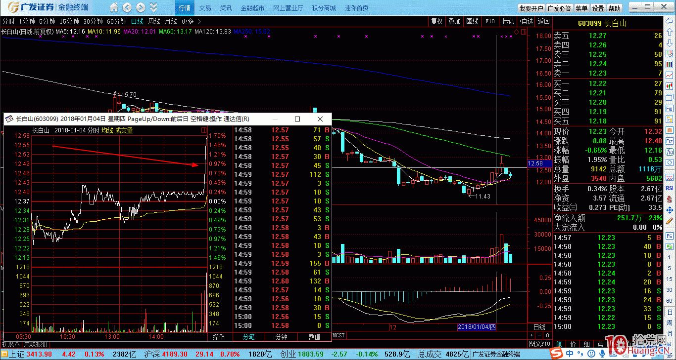 追漲打板莫激動,案例圖解短莊是如何賺錢的 追漲打板莫激動,案例圖解短莊是如何賺錢的,拾荒網