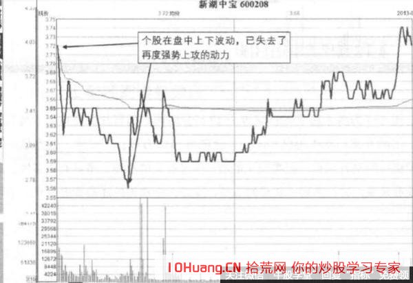 股票定增消息引起的T字板，這種漲停板值得打板買入嗎？一般規律是怎樣的（圖解）,拾荒網