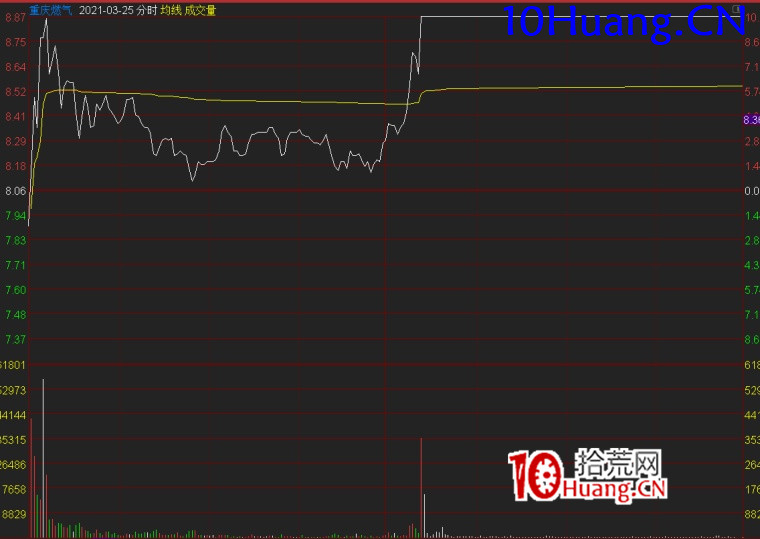 主流題材周期理論深度解讀(圖解) 主流題材周期理論深度解讀(圖解),拾荒網