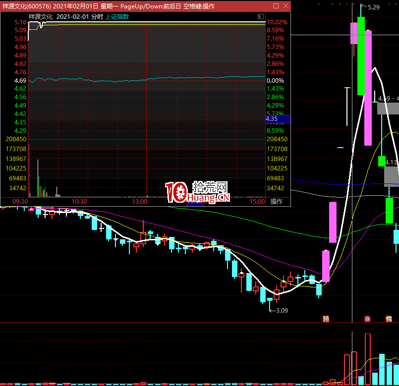 漲停高度板不斷被壓縮後的風險預警：如何通過情緒預判市場風險？（圖解）,拾荒網