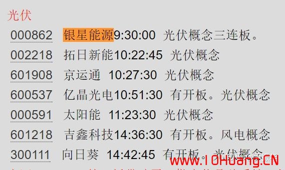 從超短打板客看漲停板的個股炒作地位分類都是些什麼股（圖解）,拾荒網
