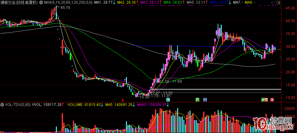 從2018年三大妖股模式看龍頭戰法的基因與生滅（圖解）,拾荒網