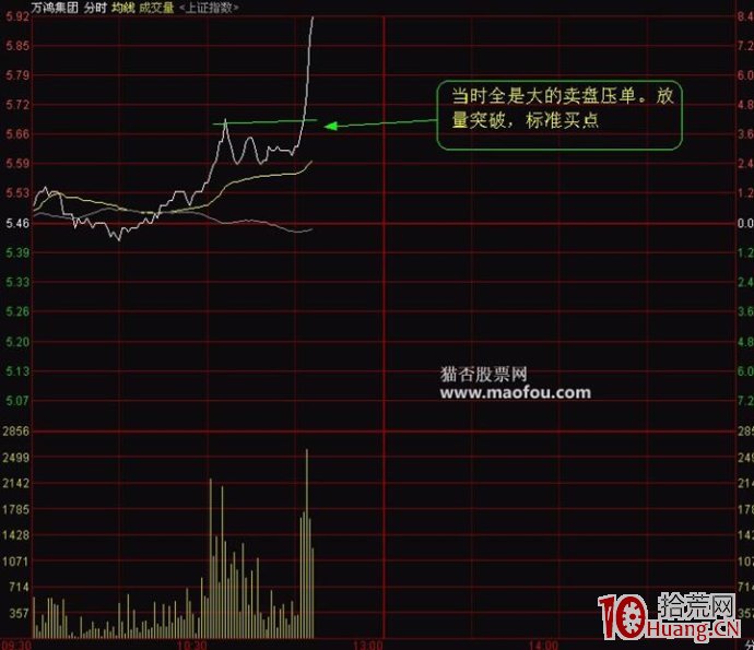 分時圖發現漲停先兆並拉到漲停！,拾荒網