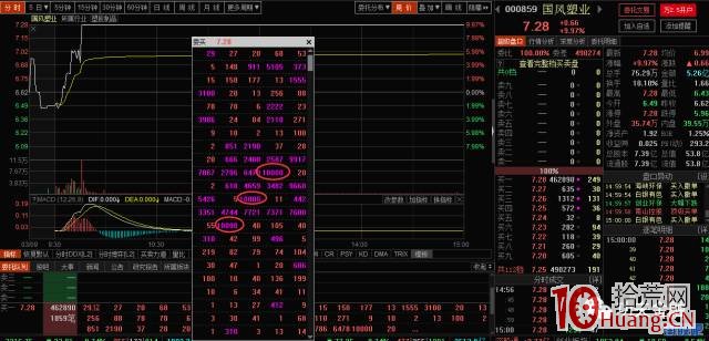 我做漲停反包板的七點感受（圖解）,拾荒網