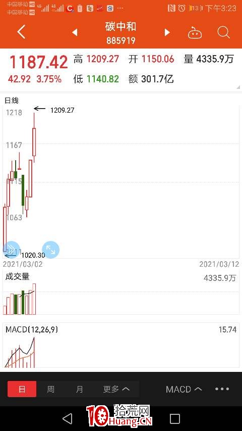 什麼是主線，又是如何去選主線的股？（圖解）,拾荒網