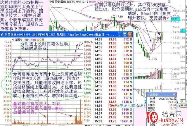 龍頭股暴漲之後回踩5日均線的“撐桿跳”買入法圖解 龍頭股暴漲之後回踩5日均線的“撐桿跳”買入法圖解,拾荒網
