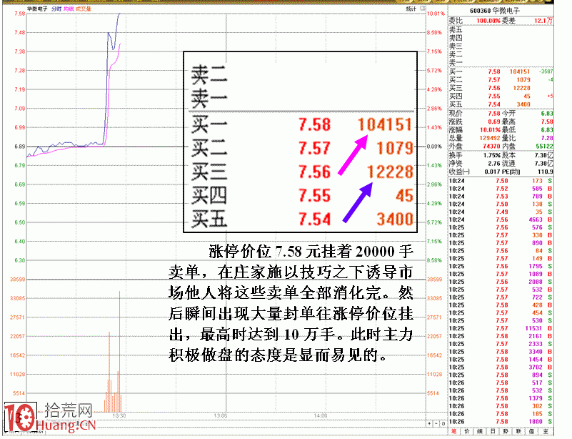 圖解遊資操盤主動與消極態度對股價的影響,拾荒網