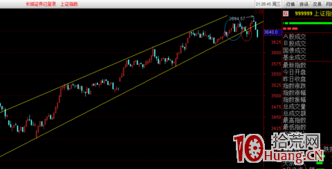 超短打板怎麼避免炸板爛板吃大面的方法 超短打板怎麼避免炸板爛板吃大面的方法,拾荒網