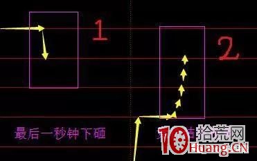 沒想到,二板競價戰法成功率已經高達90%以上(圖解) 沒想到,二板競價戰法成功率已經高達90%以上(圖解),拾荒網