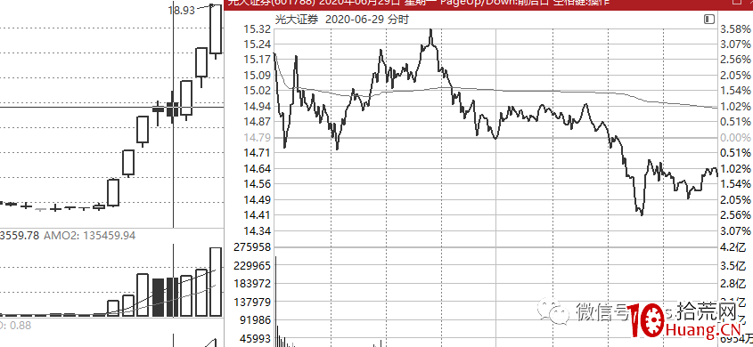 龍頭戰法深度思考(第17篇):論分歧,不要浪費任何一次危機 龍頭戰法深度思考(第17篇):論分歧,不要浪費任何一次危機,拾荒網