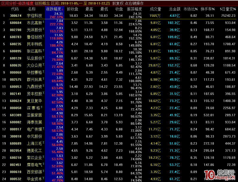遊資與龍頭打板系列02：突擊建倉（圖解）,拾荒網