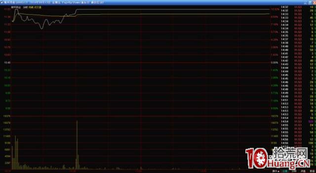 如何利用分時圖買入漲停板?(圖解) 如何利用分時圖買入漲停板?(圖解),拾荒網