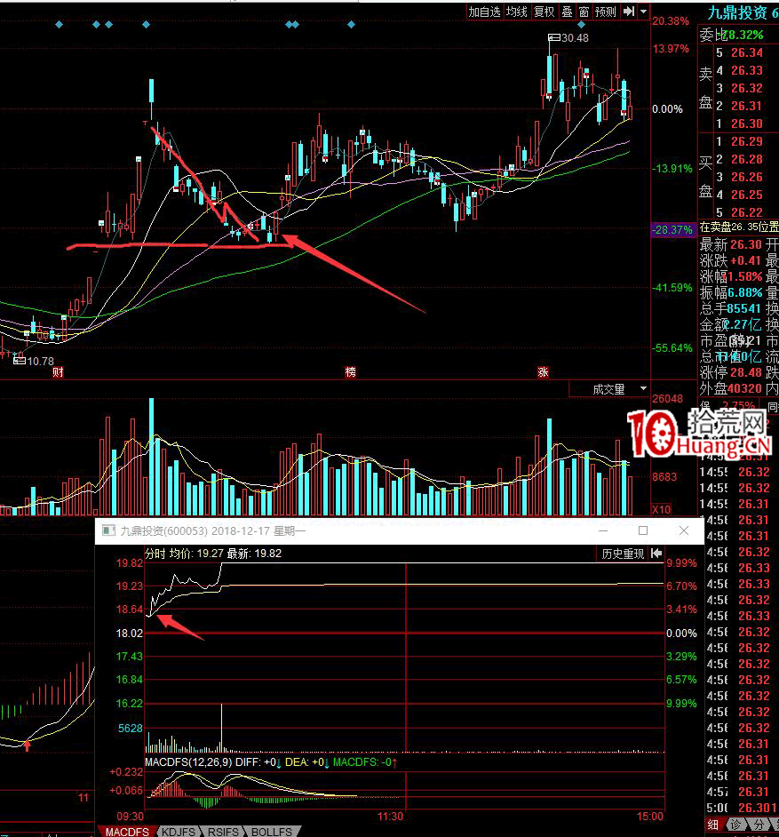 深山老牛的八種常用低吸戰法（圖解）,拾荒網