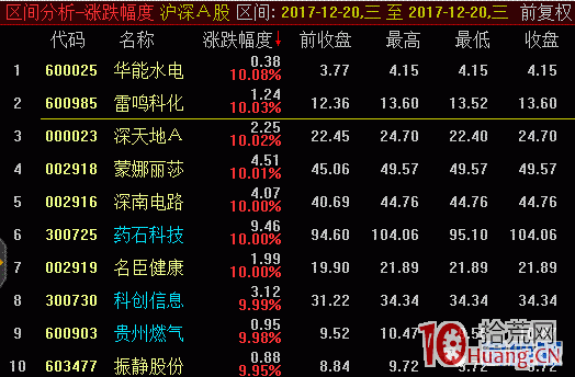 龍頭打板戰法系列之一：如何迅速提前識別龍頭（圖解）,拾荒網