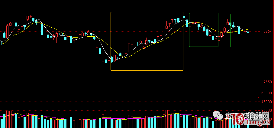 龍頭戰法之：八個問題解讀強勢股假陰線系列困擾 深度教程（圖解）,拾荒網