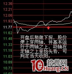 股票盤口分析兩軸定向法(圖解) 股票盤口分析兩軸定向法(圖解),拾荒網