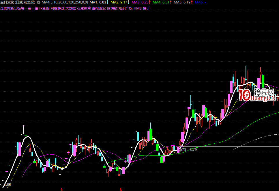 孤獨牛背的龍頭妖股戰法(武漢某大遊資10億級別嘉賓發言整理精華)(圖解) 孤獨牛背的龍頭妖股戰法(武漢某大遊資10億級別嘉賓發言整理精華)(圖解),拾荒網