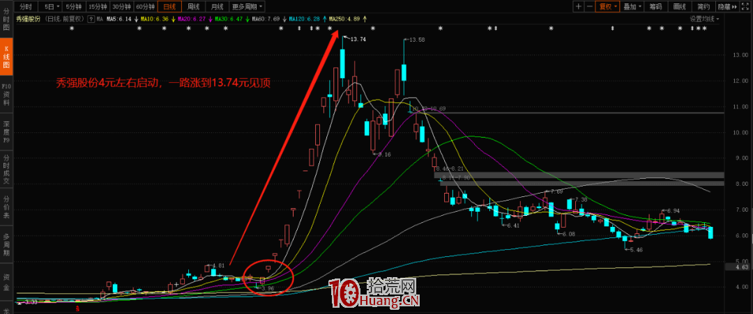 周期的屬性(圖解) 周期的屬性(圖解),拾荒網