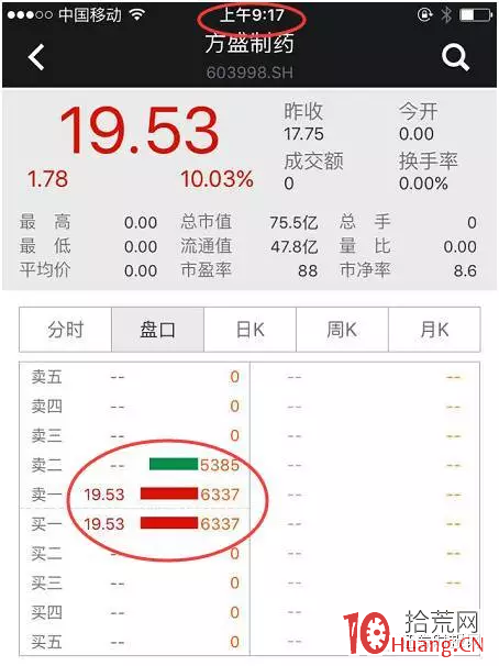 集合競價規則之漲停板障眼術（圖解）,拾荒網