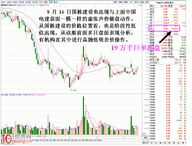 圖解買盤掛巨單虛張聲勢的誘多盤口,拾荒網