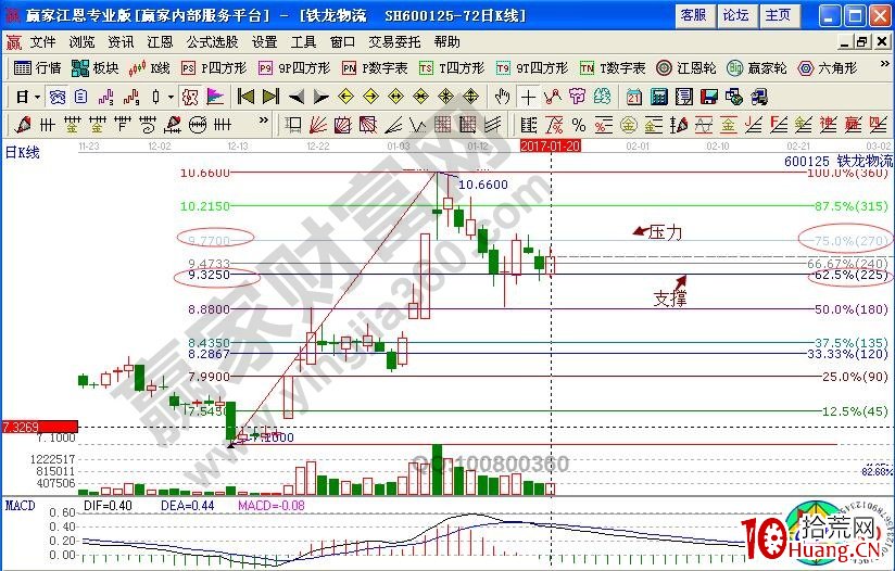 漲停板戰法實例解析鐵龍物流的漲停基因（圖解）,拾荒網