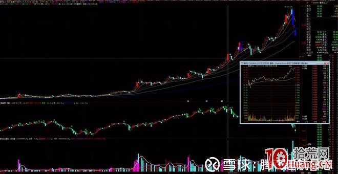 國泰君安成都北一環遊資席位操盤手法圖解,拾荒網