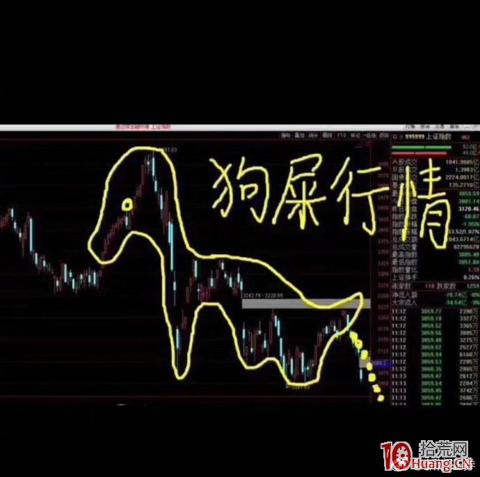 又是千股跌停！厲害瞭我的國！狗屎行情看圖,拾荒網